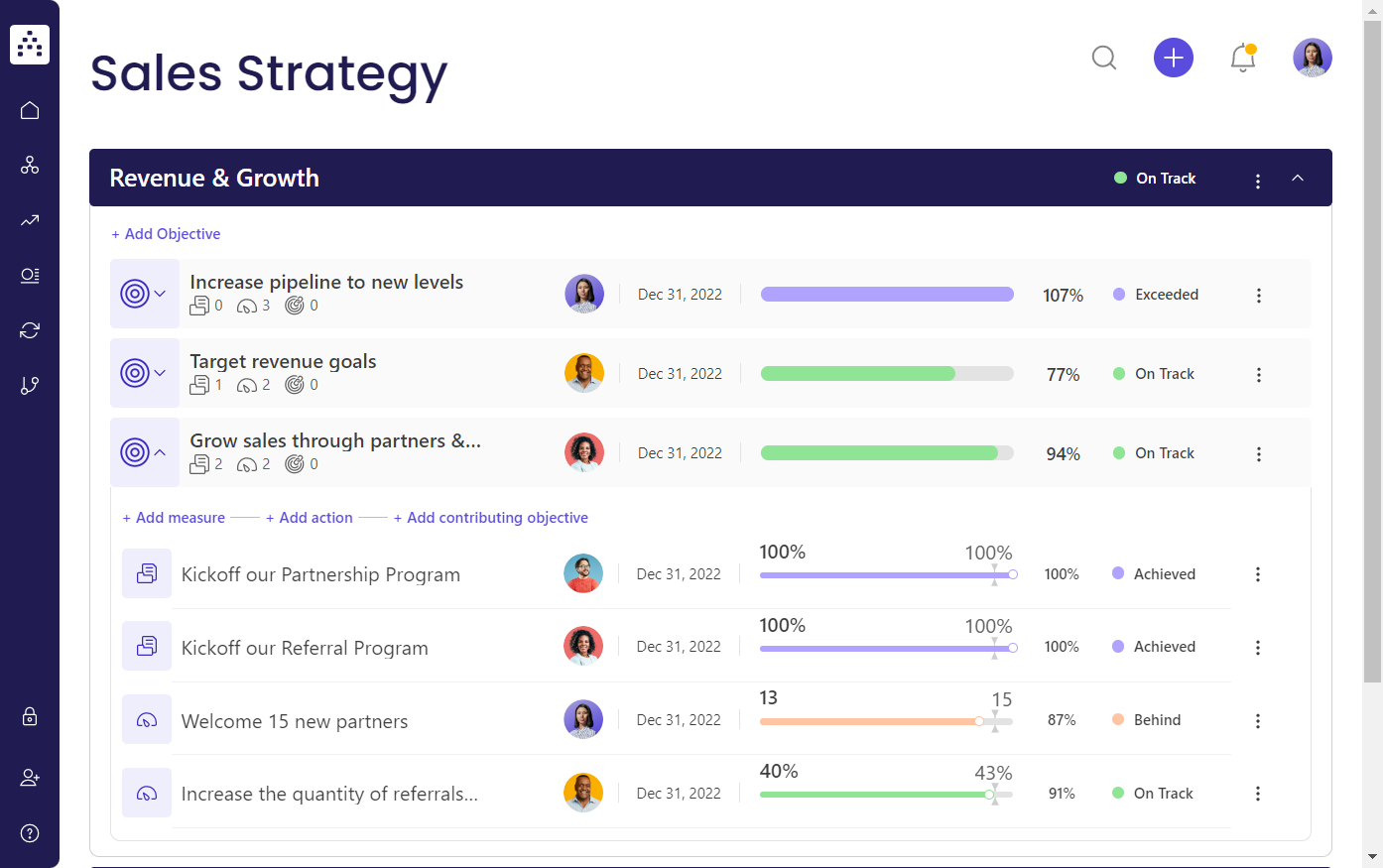 Sales strategy template