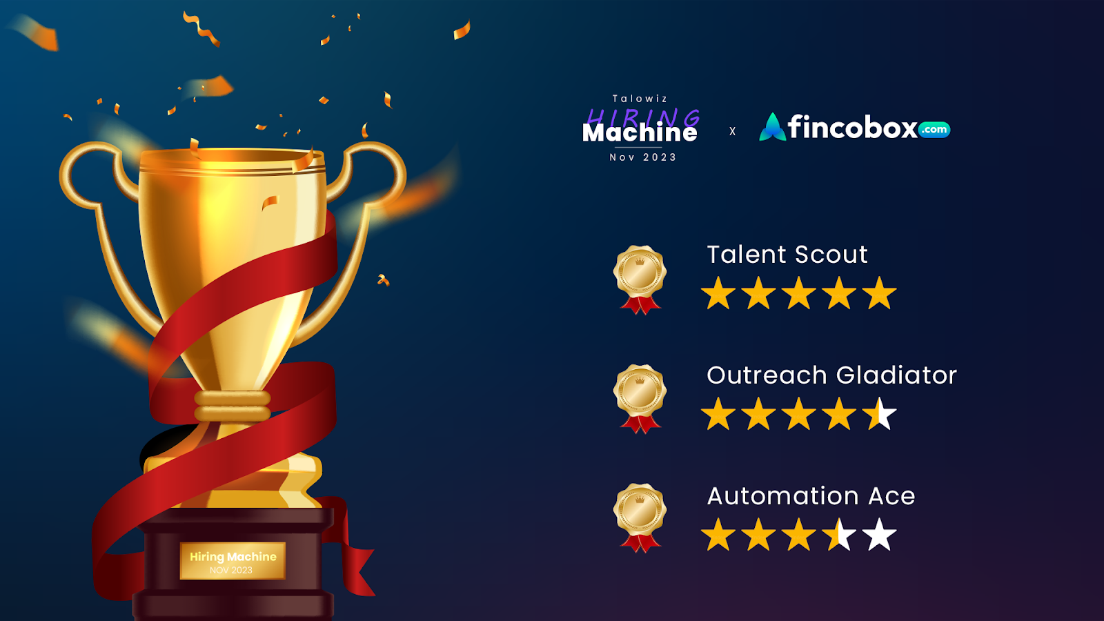 Gulf's Fintech Powerhouse Wins Nov '23 Hiring Machine Talowiz Blog