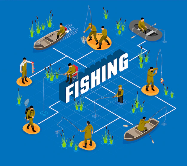 Spydra Blog | Blockchain Technology Overcoming Challenges in Fisheries ...