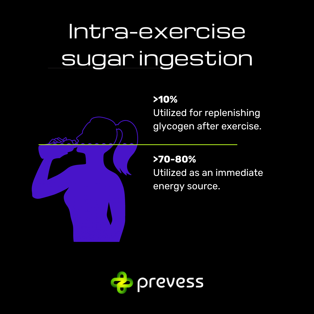 Examining the Impact of Sugar on Athletes' Health