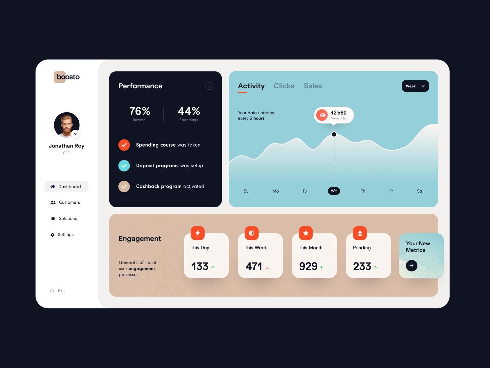 Dashboard Design — Best Examples and Ideas for UI Inspiration — Halo Lab