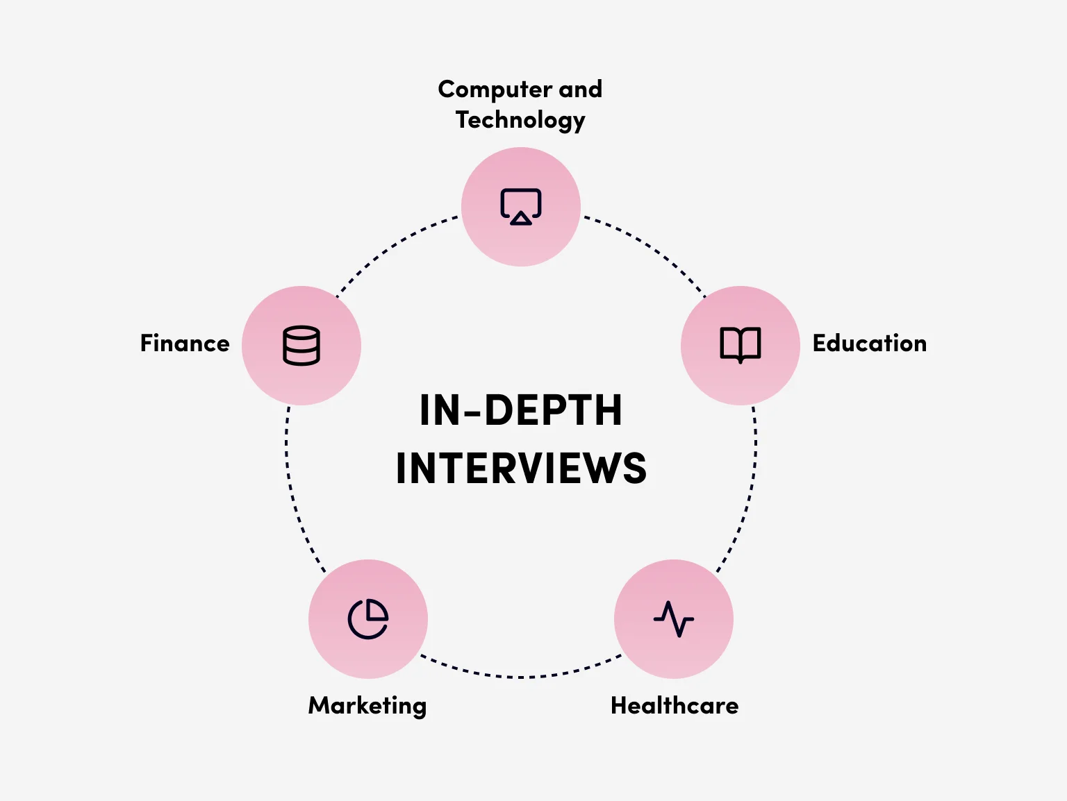 In-depth Interviews: Why Your Business Needs It and How to Conduct Them ...