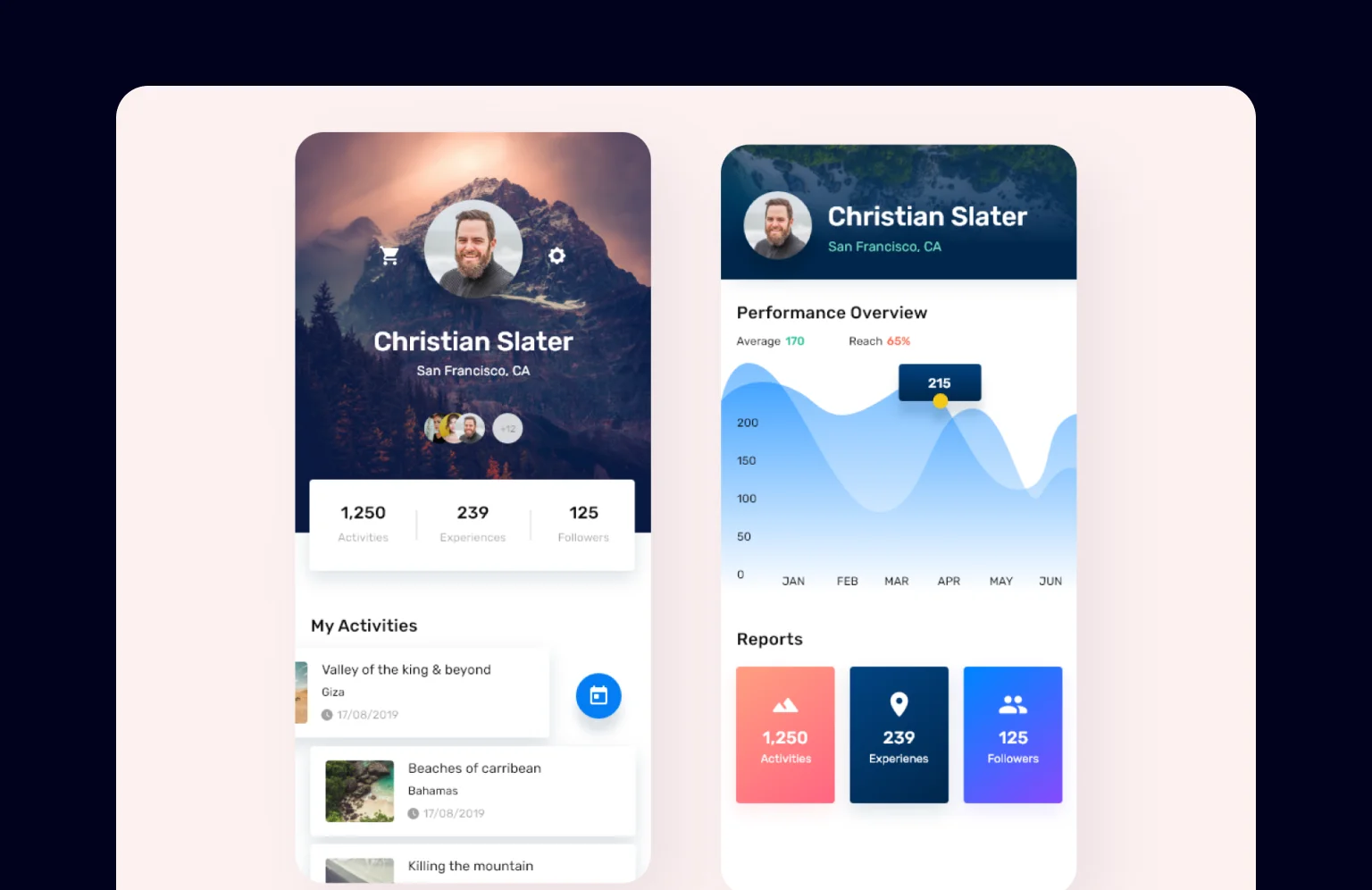 Profile Page Design: Best Practices And Examples — Halo Lab