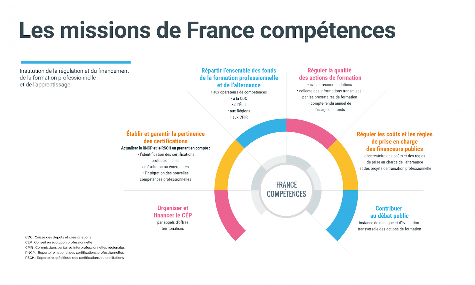 Les grandes lignes de la réforme de la formation professionnelle - Empowill