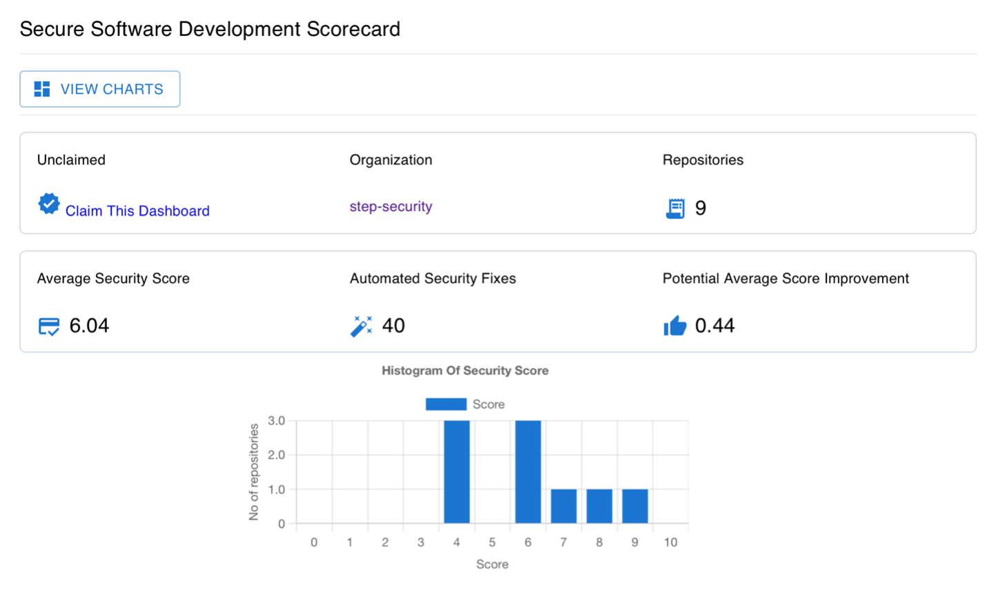 🎉🔐 Introducing the game-changing Org-Wide Dashboard for Secure Software ...