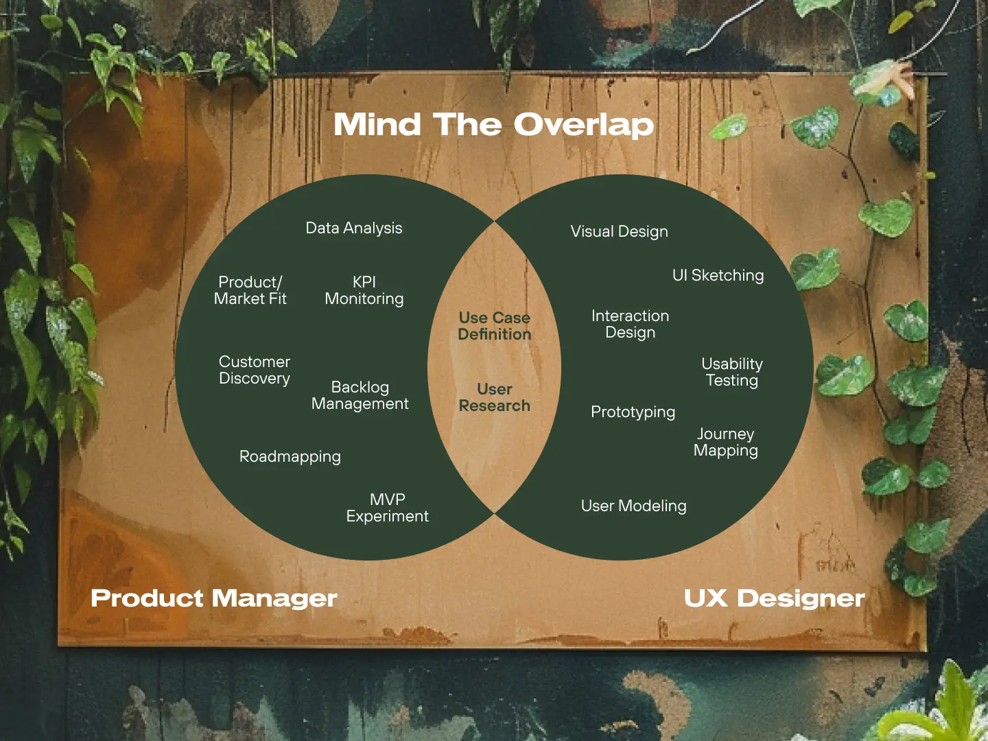 Product Management and UX/UI Design