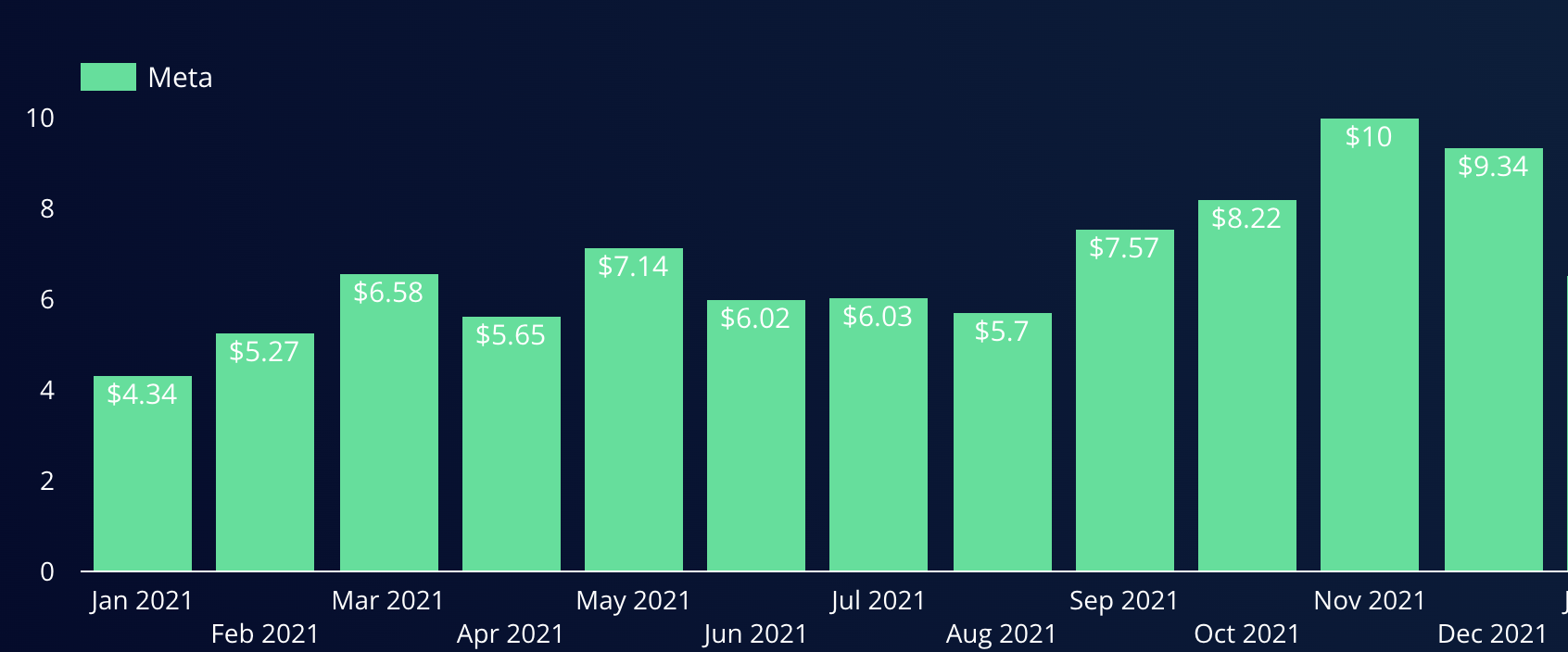 Digital Advertising Industry Benchmarks 2022 (New Zealand Edition)