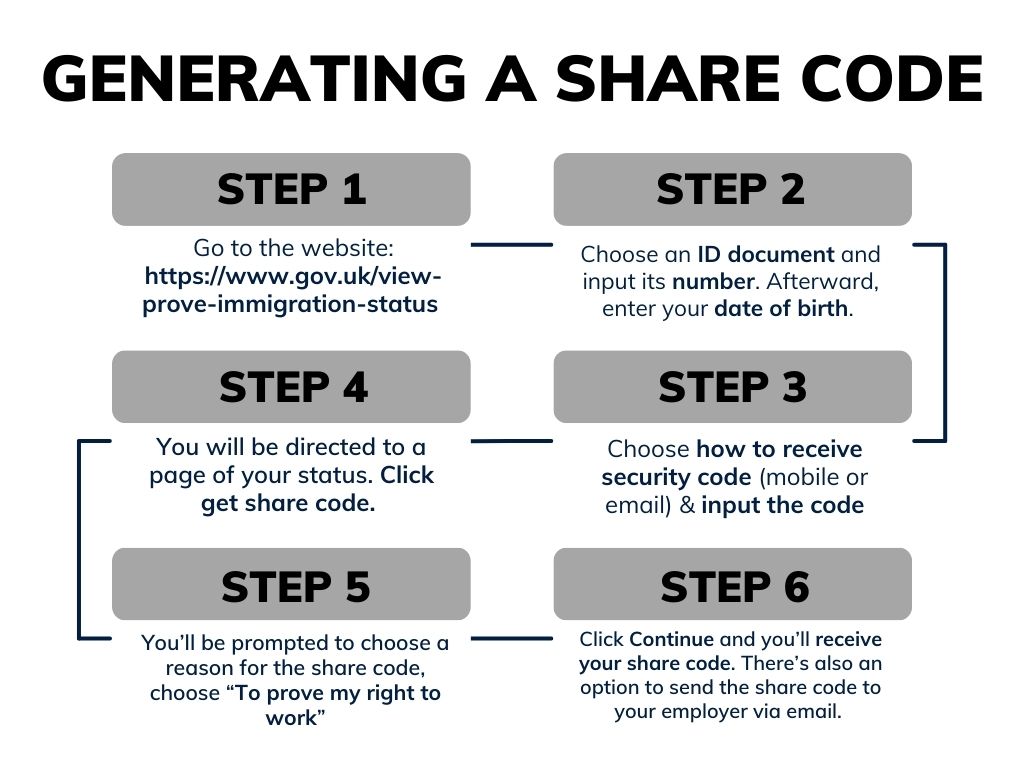 An Employer’s Guide to Right to Work Share Code