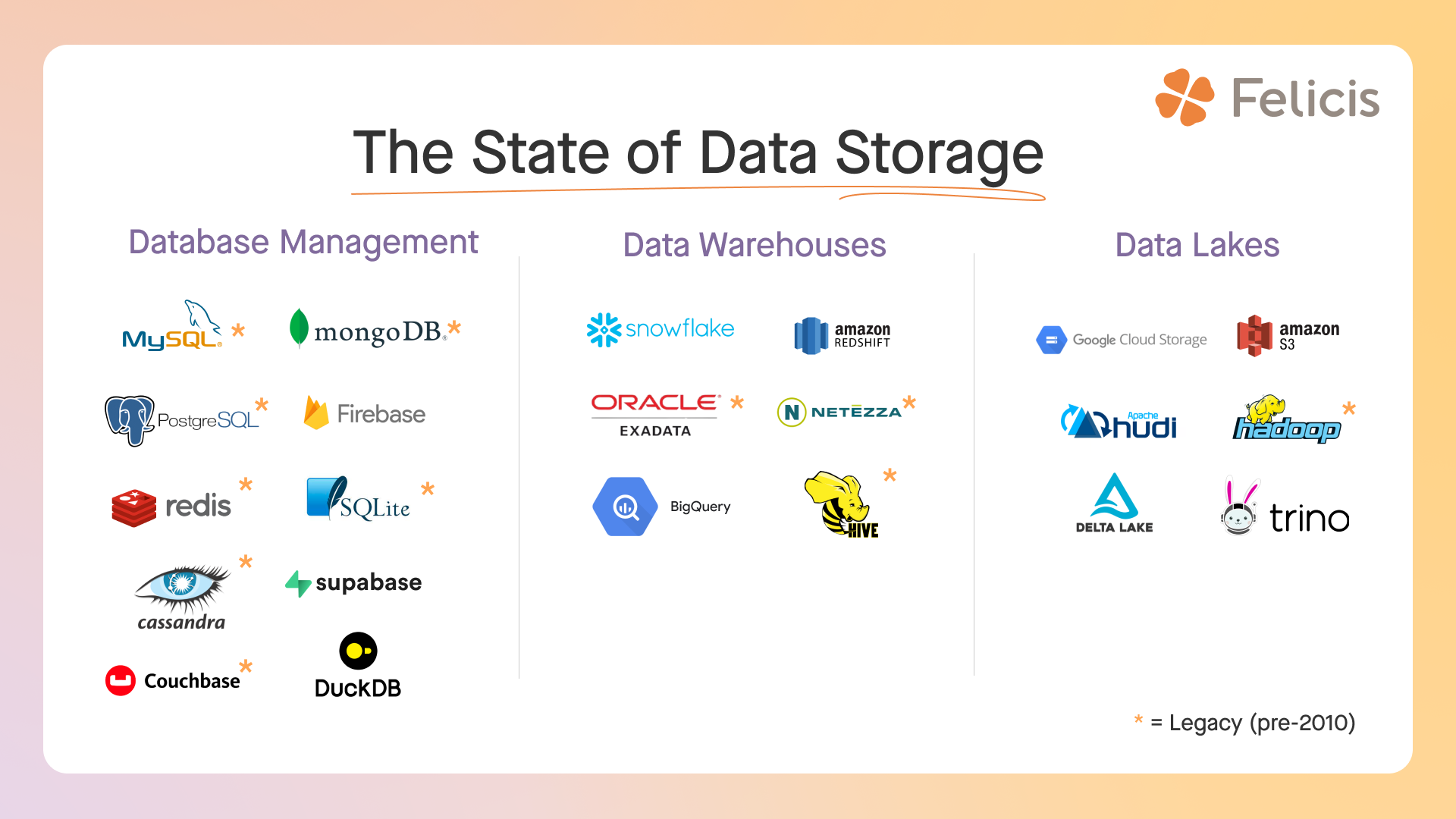 The Unstructured Data Problem | Felicis