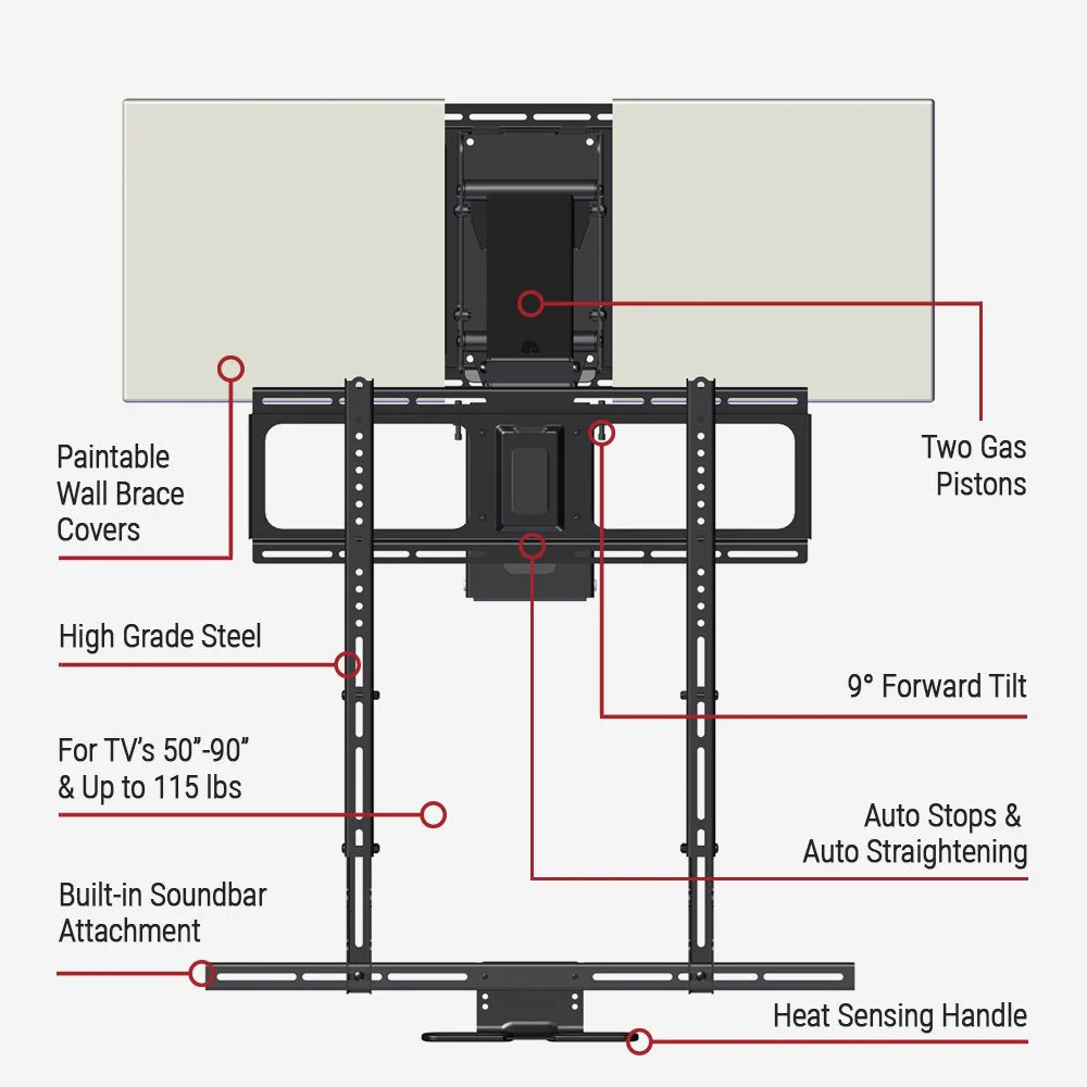 MM700 Premier Pull Down TV Mount