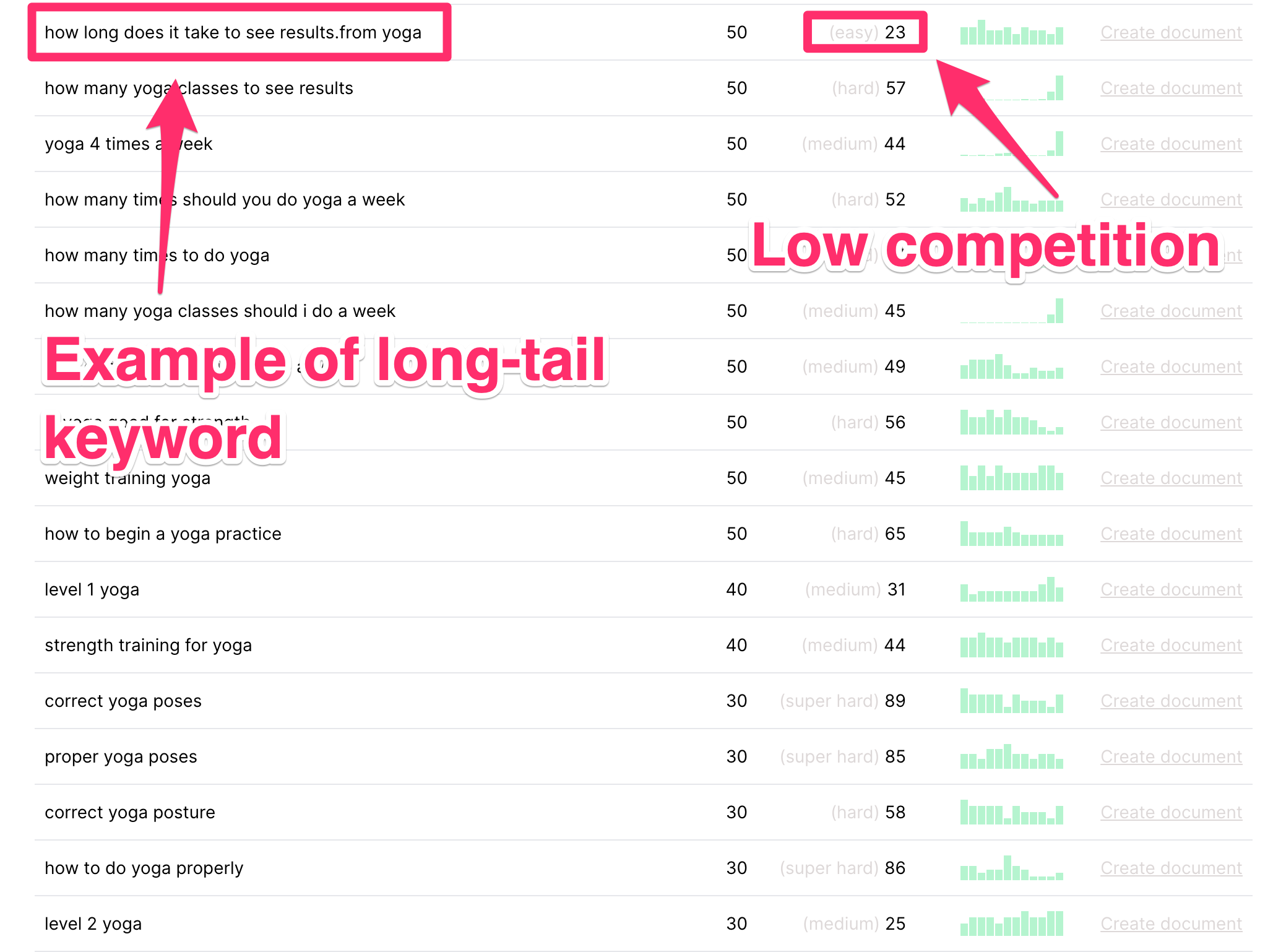 15 Powerful Long Tail Keyword Examples That Actually Drive Results
