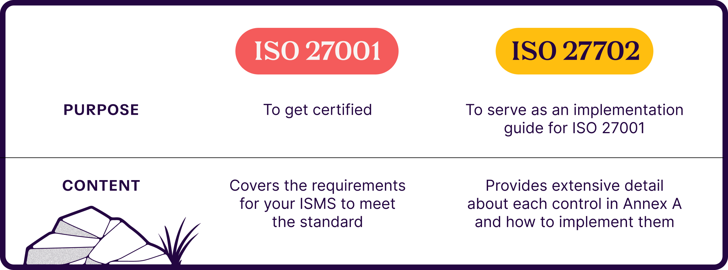 difference between iso27001 and iso27002