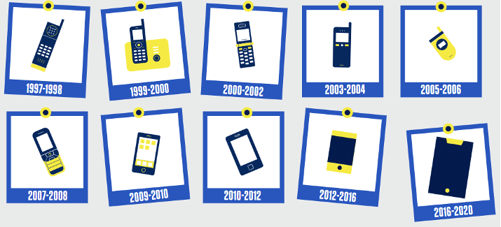 How has the impact of digital technology evolved over time?