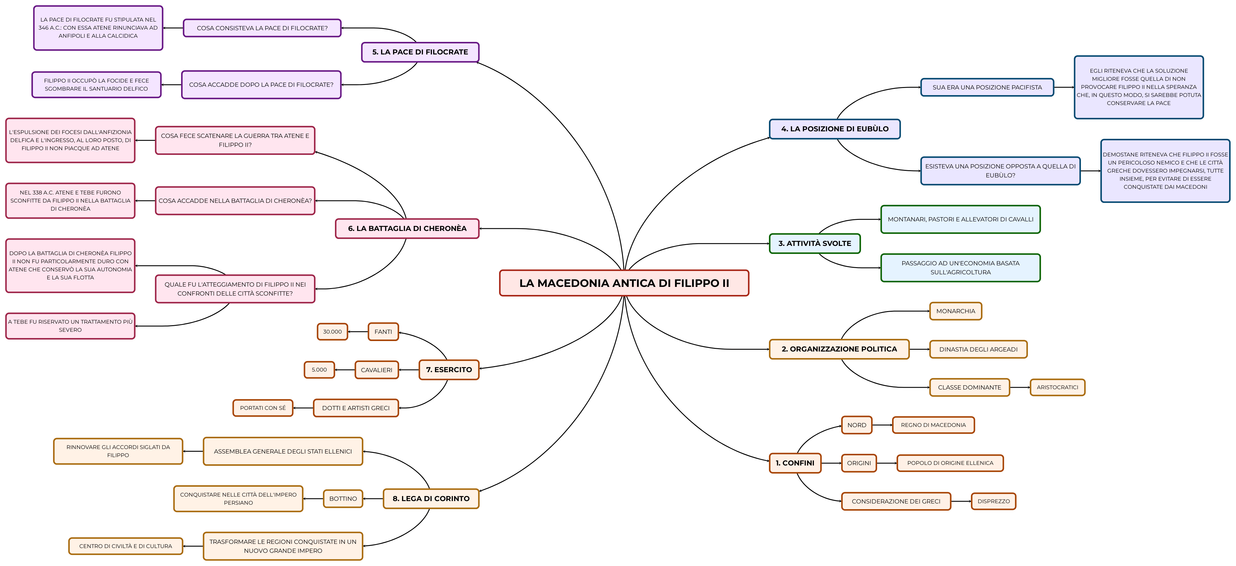 Filippo Ii Di Spagna Riassunto Pdf LA MACEDONIA ANTICA DI FILIPPO II | Mappa e riassunto