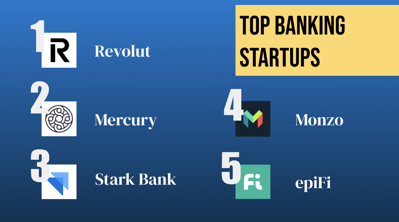 Top Banking Startups 2024