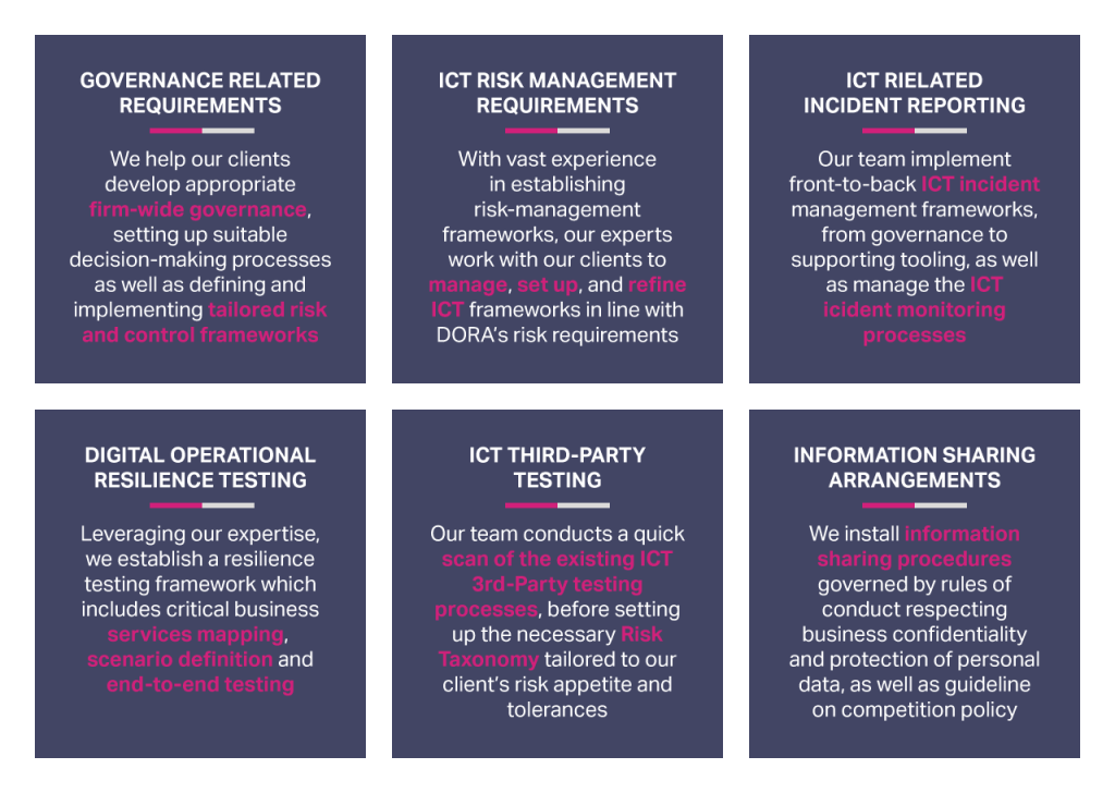 The Digital Operational Resilience Act has entered into force: How ...