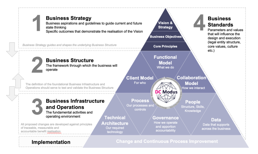 Financial Economic Crime / Client Lifecycle Management: Target ...