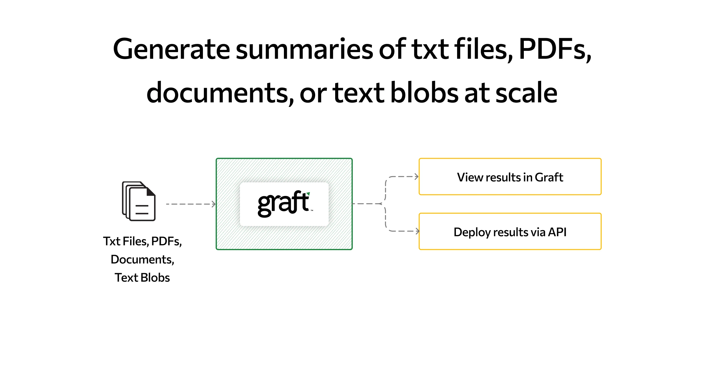 Graft - Best 3 AI Tools for Data Analysts