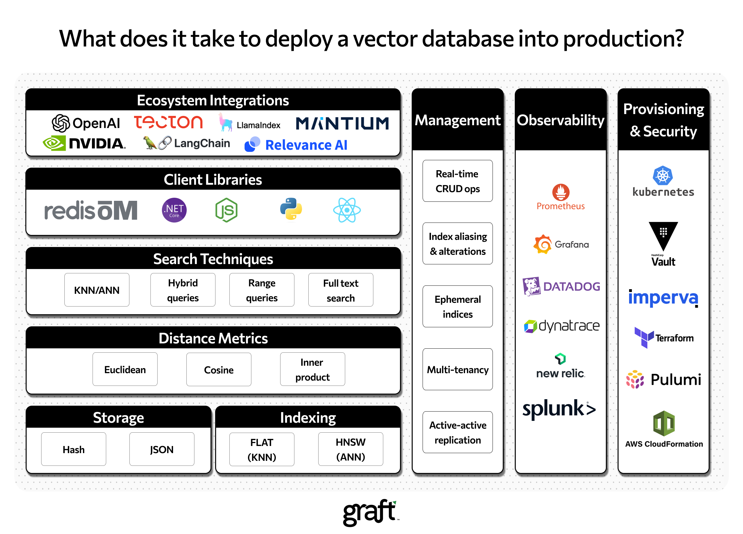 Graft - Best Open Source Vector Databases: A Comprehensive Guide