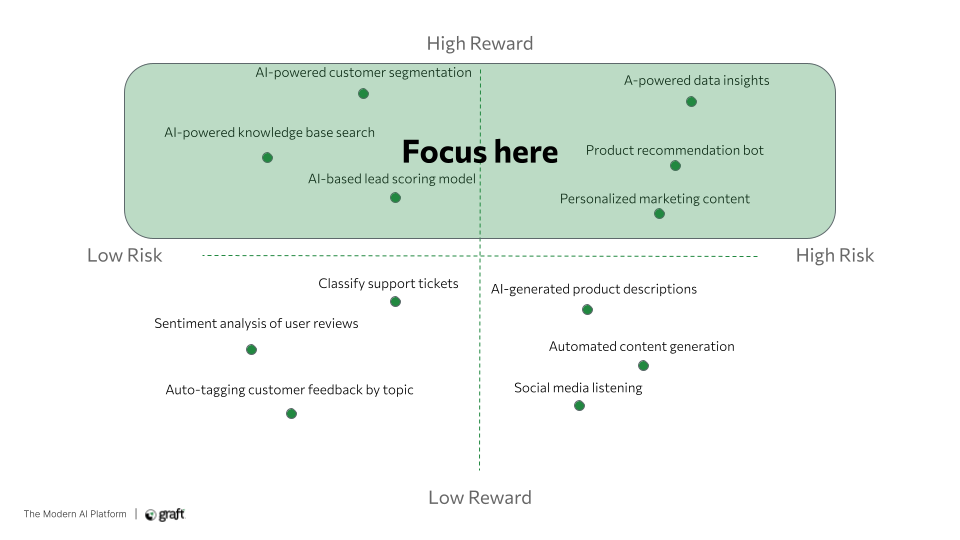 prioritize ai projects for success