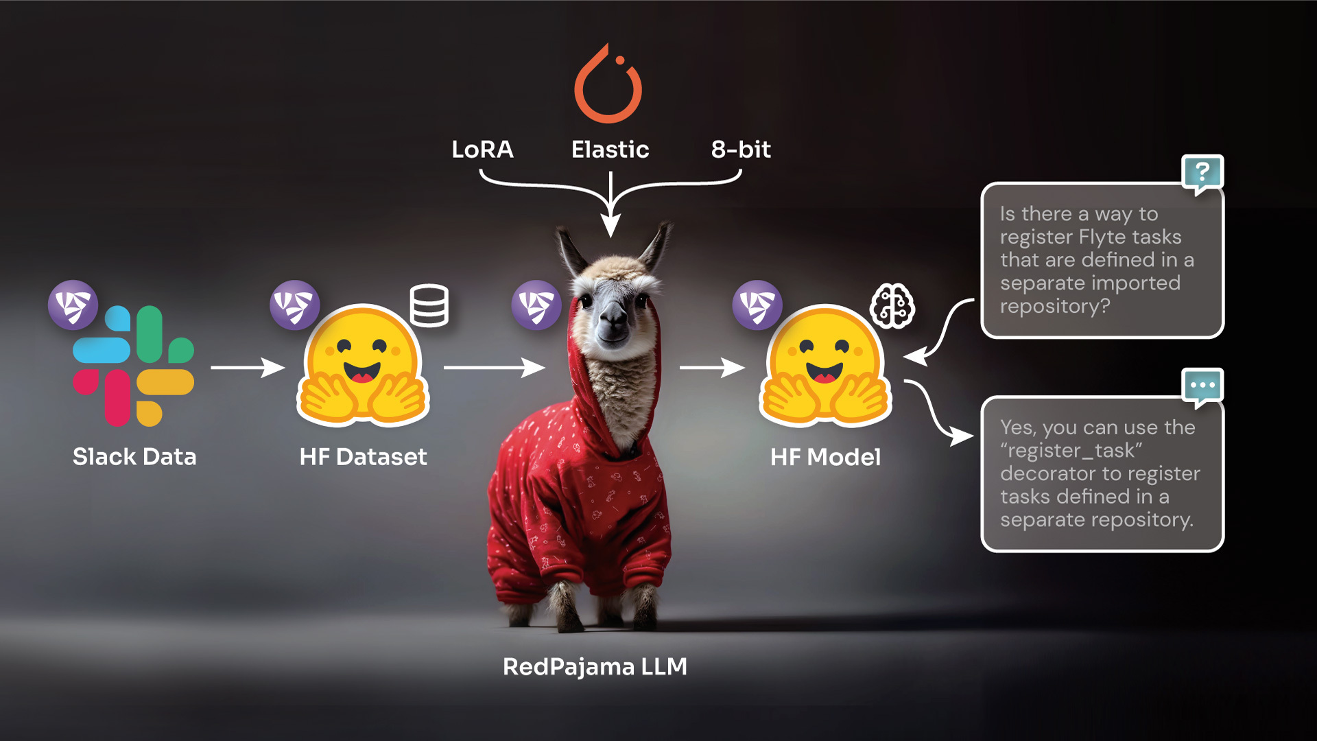 Fine-Tuning Insights: Lessons from Experimenting with RedPajama Large Language Model on Flyte Slack Data