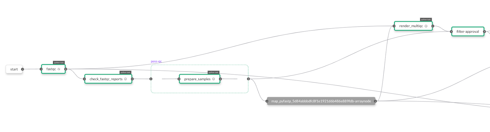 Human-in-the-Loop Pipelines • Union.ai