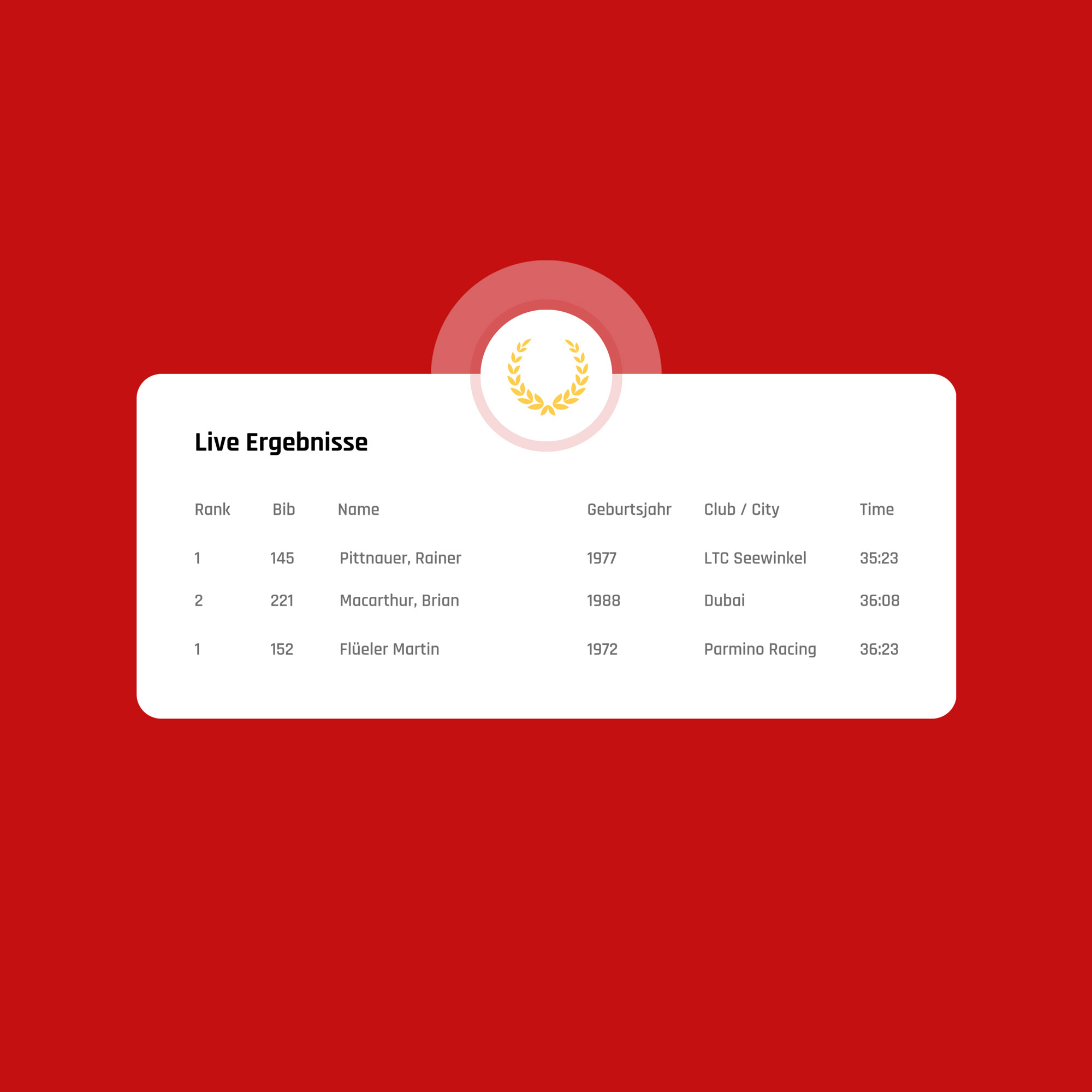 Live Ergebnisse Race Result Timing BW