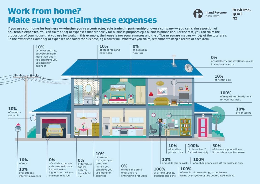 Work from home? Make sure you claim these expenses