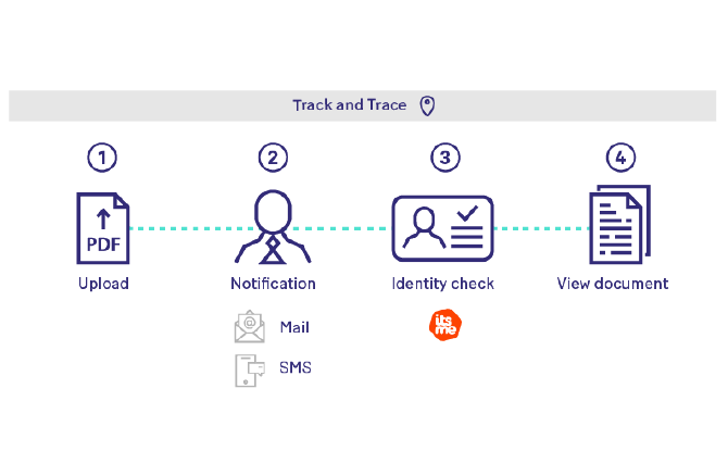 Digitally. Registered. | Unifiedpost Group