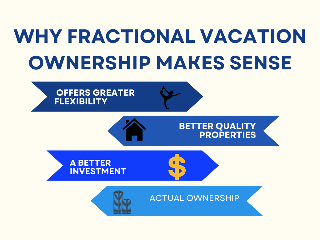 Fractional Ownership vs. Timeshares Everything you Need to Know Getaway