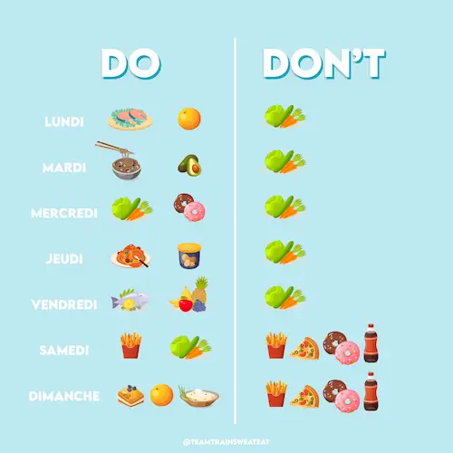 Contenus disponibles sur le profil Instagram Trainsweateat