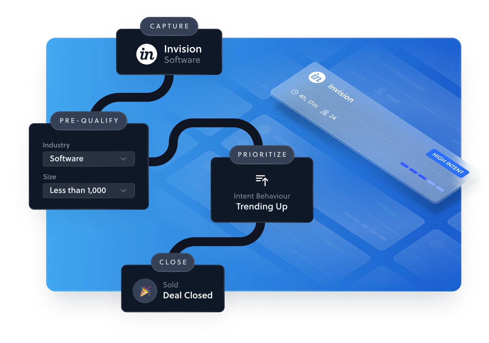 Snitcher Lead Generation | Try Snitcher for Free - Snitcher