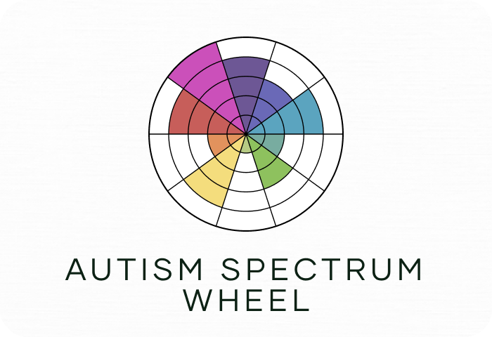 autism spectrum wheel