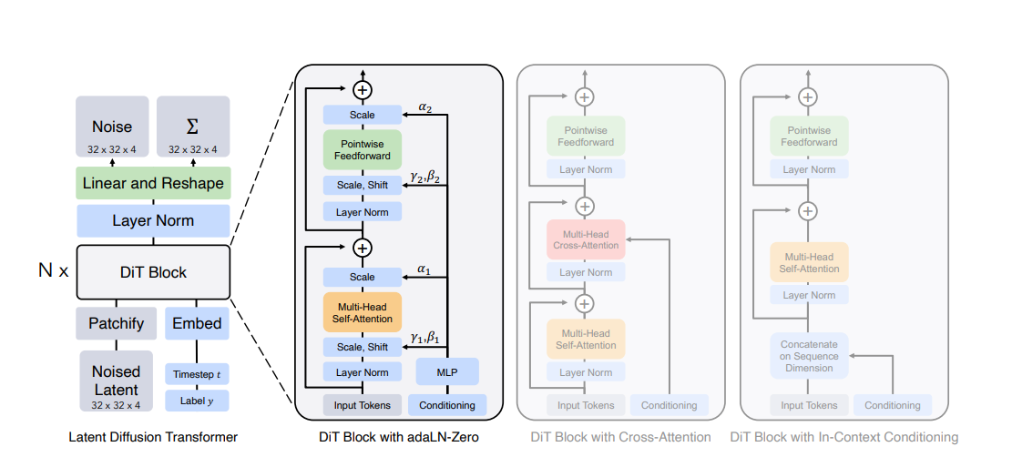 A Technical Deep Dive Into Stable Diffusion 3 Superteams Ai