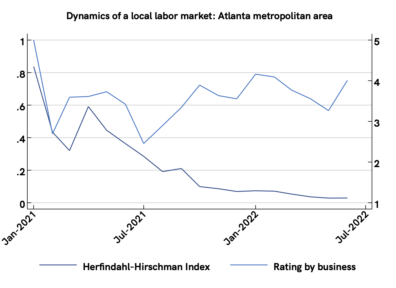 14 Jul 2022 network quality example - rating - Atlanta