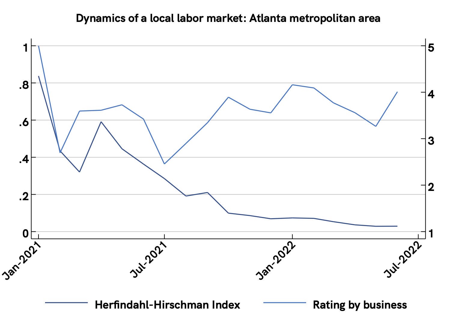 14 Jul 2022 network quality example - rating - Atlanta