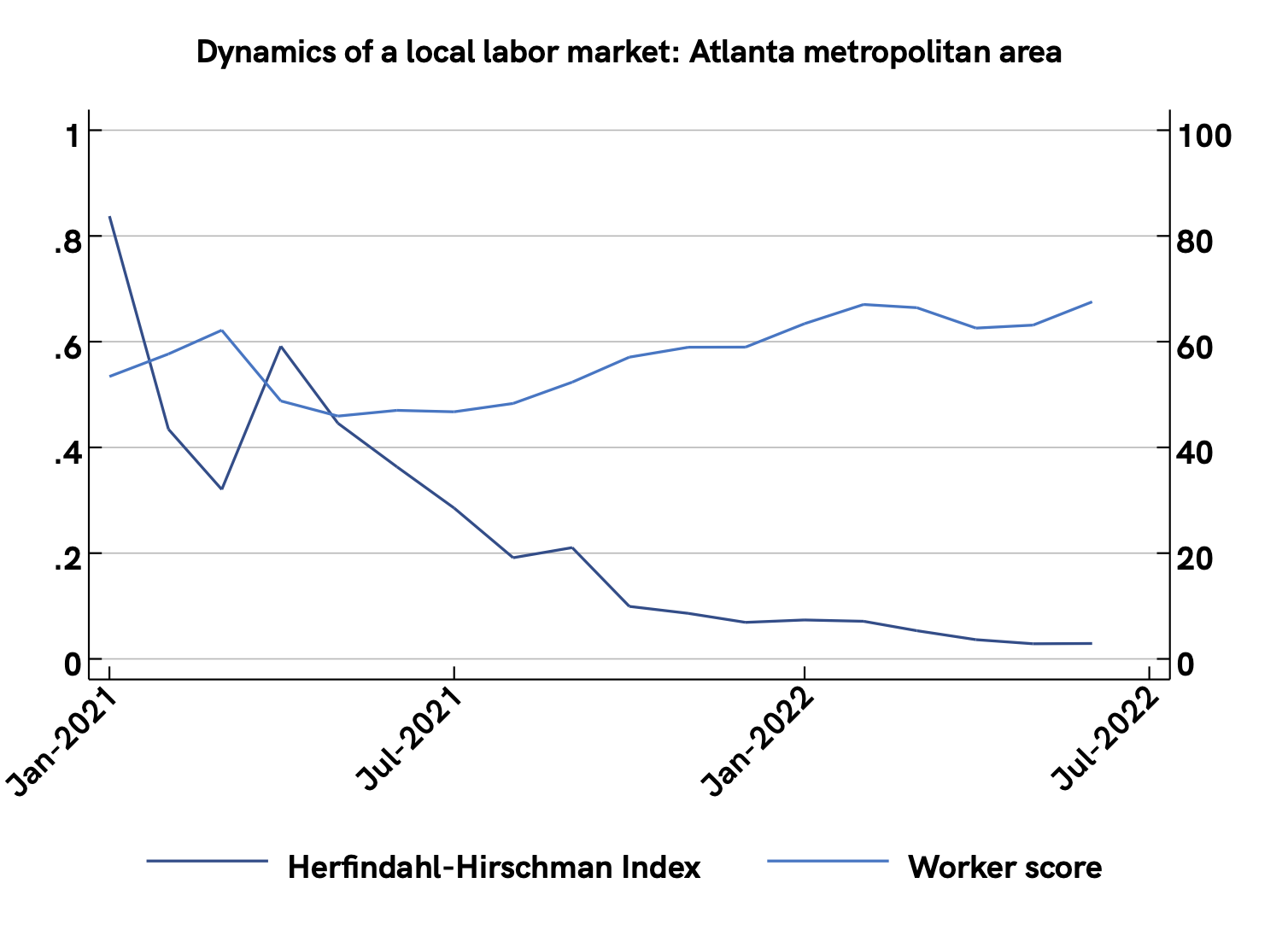 14 Jul 2022 network quality example - worker score - Atlanta