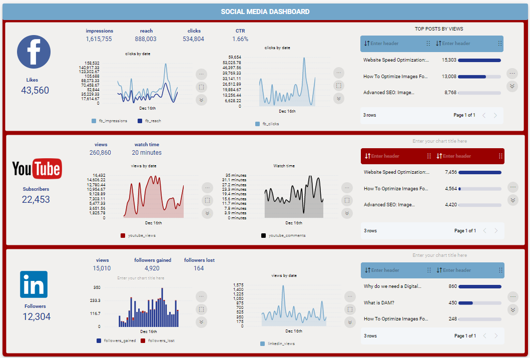 Top 7 Best Data Visualization Examples You Should Know In 2023 Top 7 Best Data Visualization Examples You Should Know In 2023