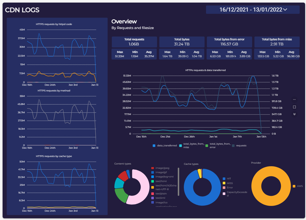 Top 7 best data visualization examples you should know in 2023 ...