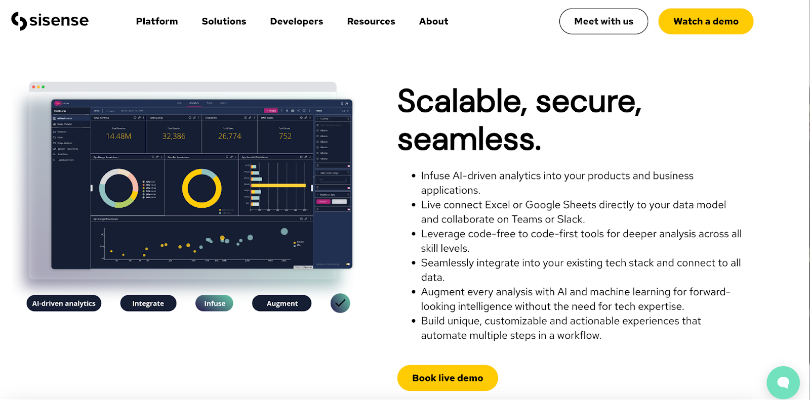 Best 10 SQL Dashboard data visualization tools for any data analysts ...