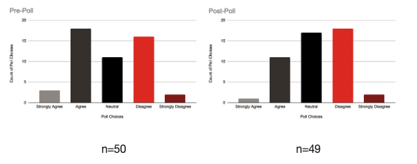 3 Ways Thoughtful Debate Can Broaden Understanding of Complex Problems