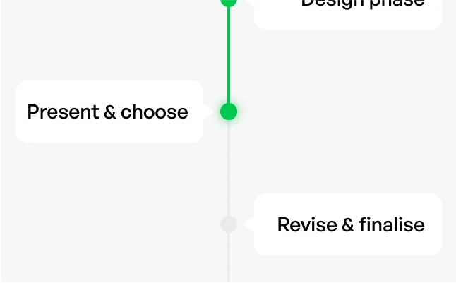 Graphic illustrating the timeline of the service process