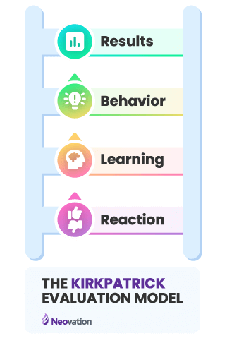 Comparing 5 popular instructional design models for eLearning