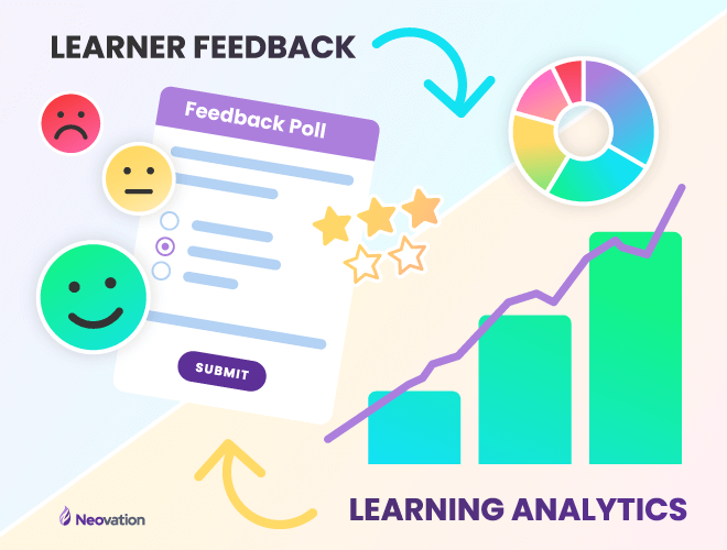What are the different types of learner feedback?