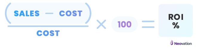 Course Roi How do I calculate my online training ROI and ROTI?
