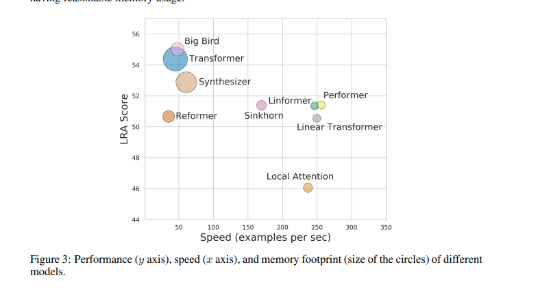 How to Classify Long Documents and Texts with BERT Models