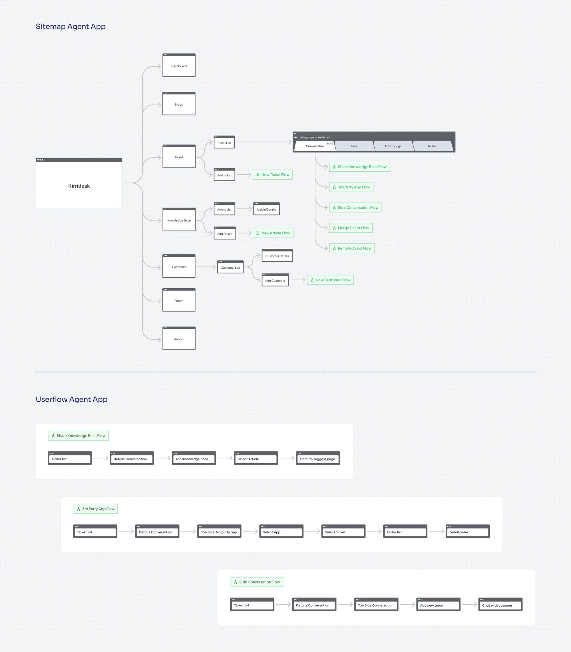 kirridesk-customer-service-management-system-case-study