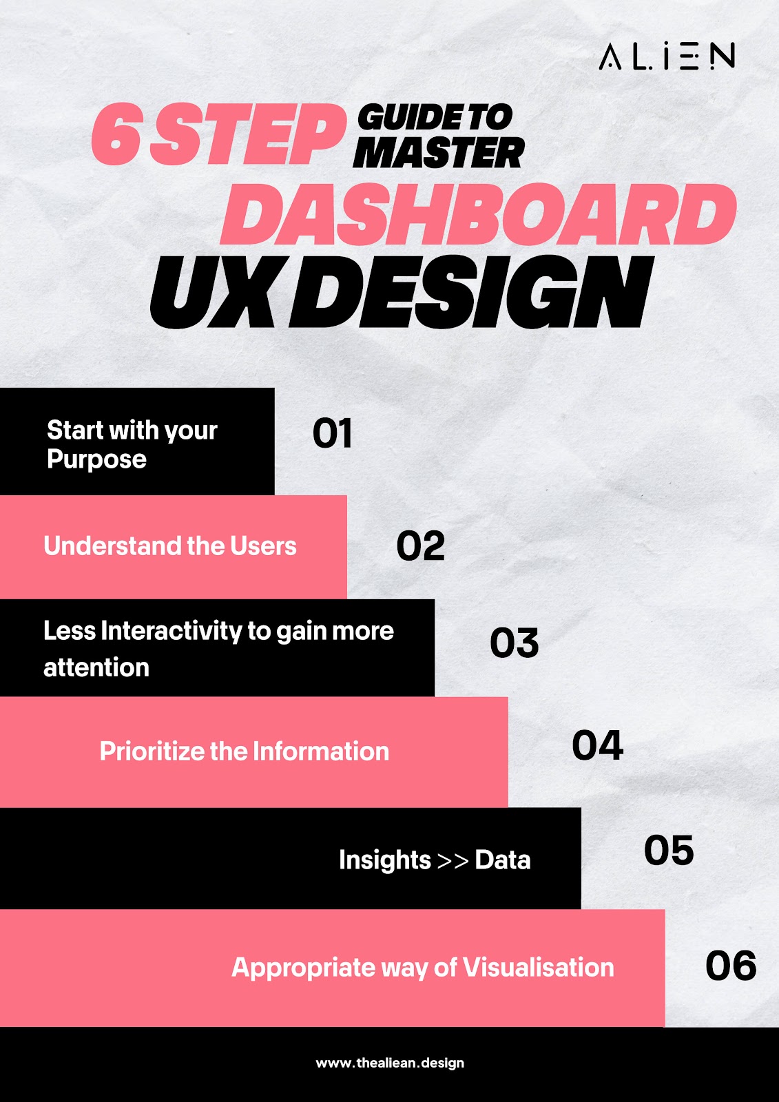 6 step guide to master dashboard UX Design infographics