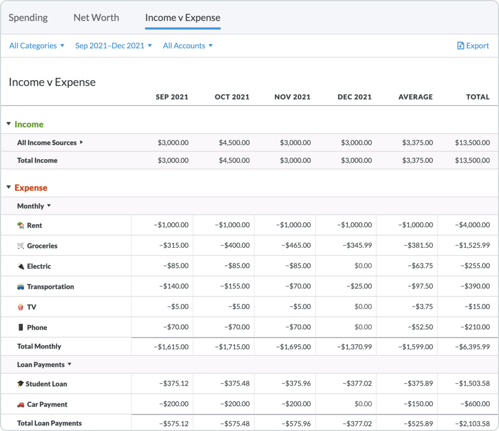 Expand your income v. expense report to show subcategories.