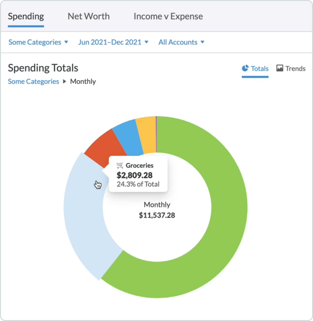 See your spending broken down by category in YNAB.